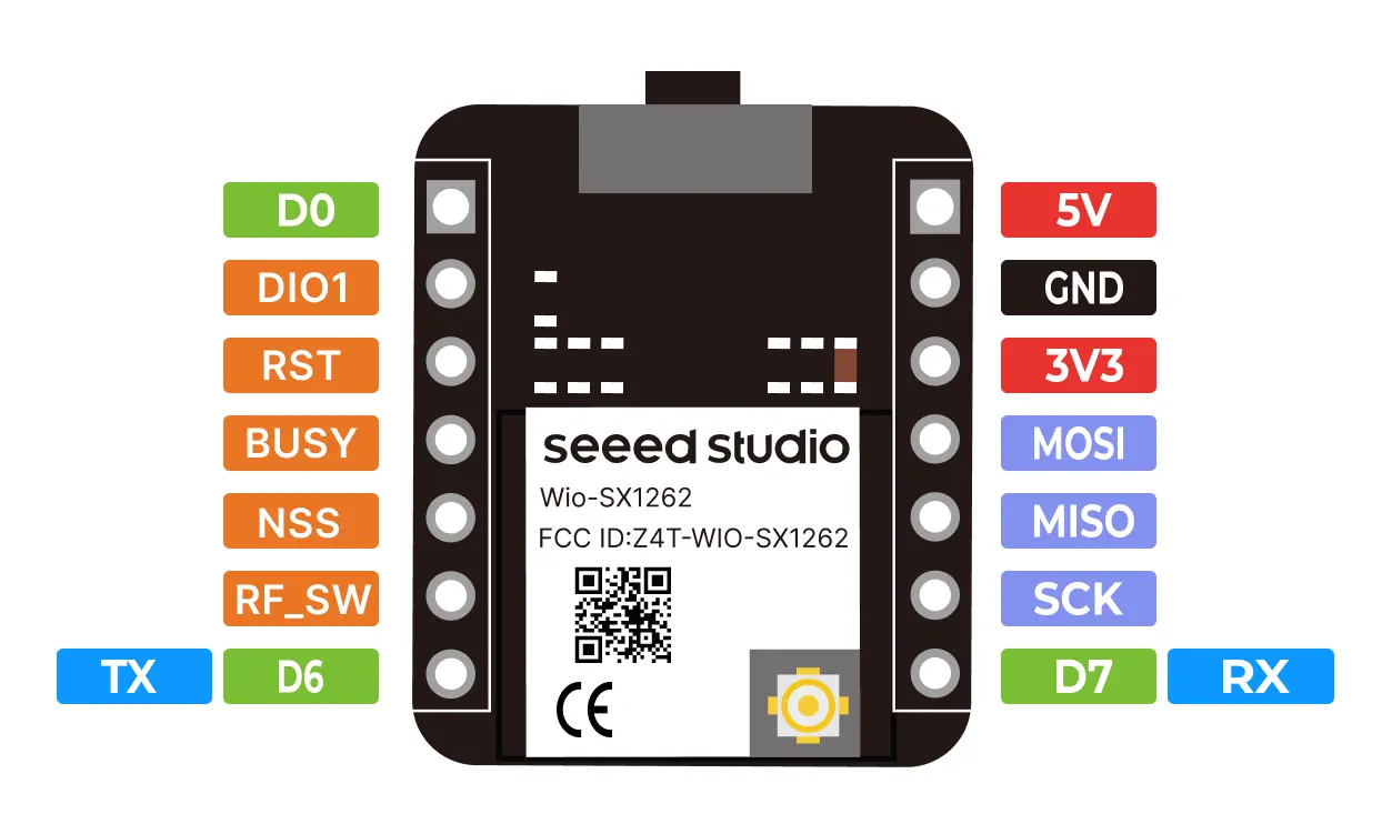 wio-sx1262