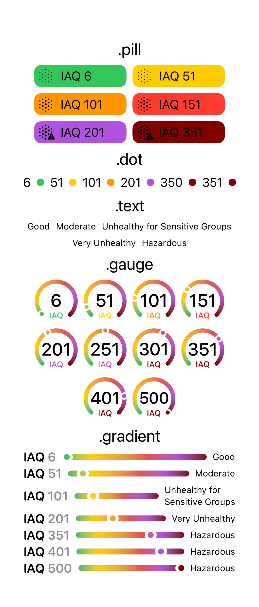 Air Quality Index — all display modes